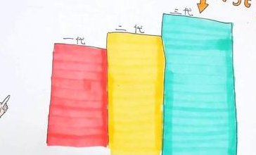 美国试管婴儿AMH值越高越好吗？答案出乎意料